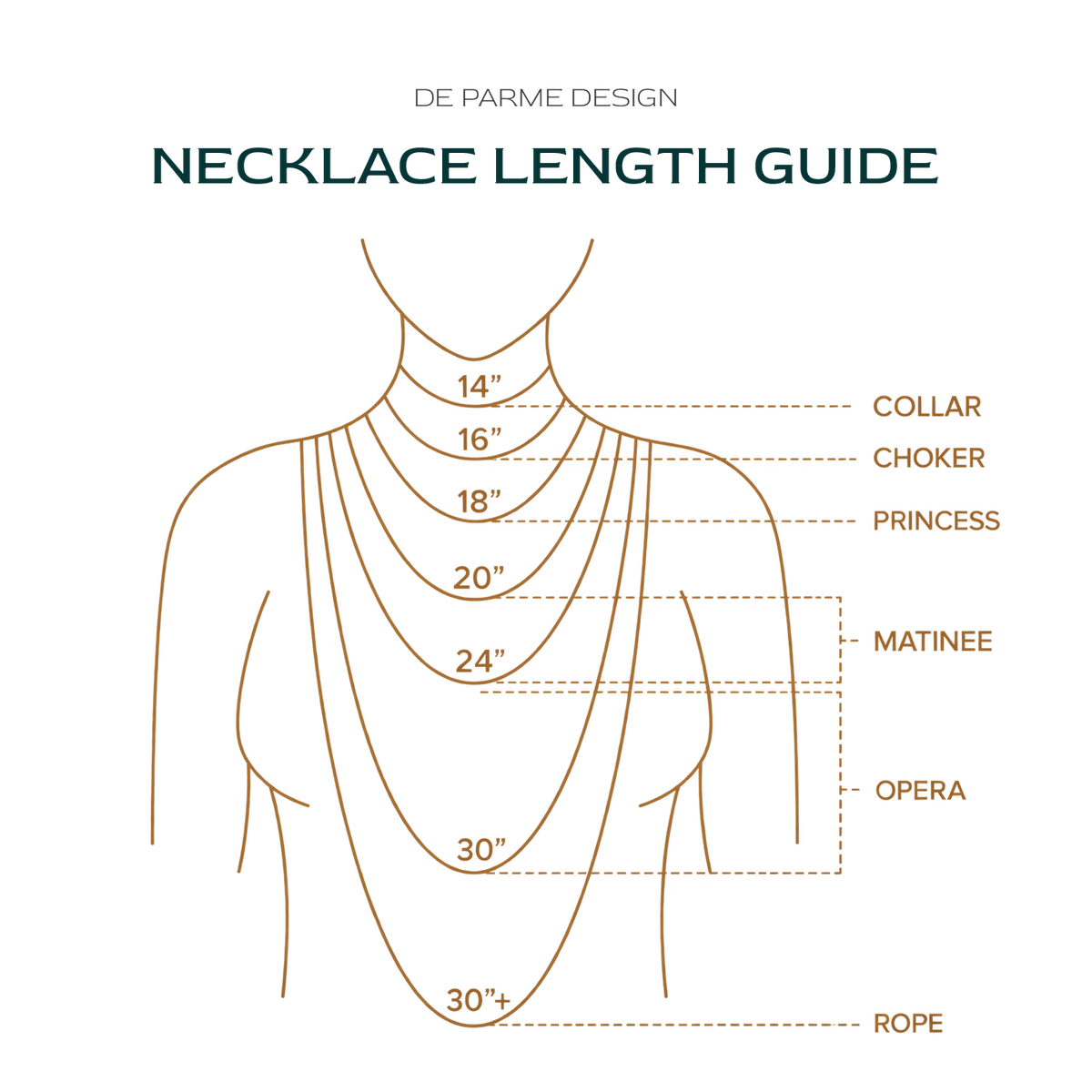 Necklace length guide showing chain lengths from 42 to 100 cm, from choker to mid torso