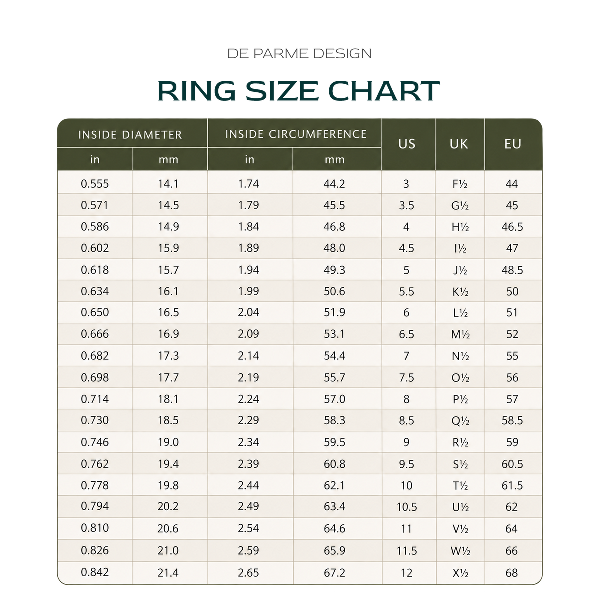Ring size chart showing inside diameter and circumference in millimeters, inches, US, UK and EU sizes